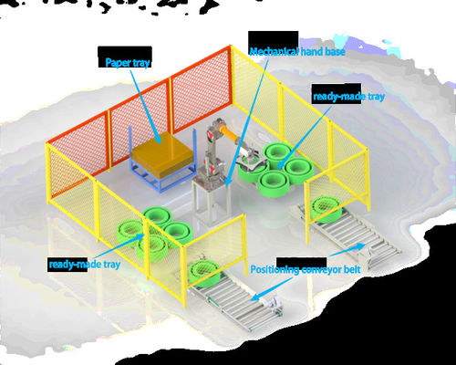Remplissage automatique de sangles en polyester PET avec système de palettisation automatique